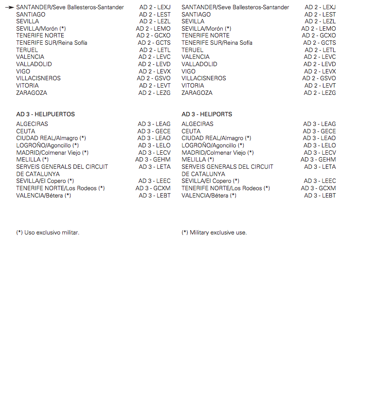 LISTA DE HELIPUERTOS RESTRINGIDOS EN ESPAÑA